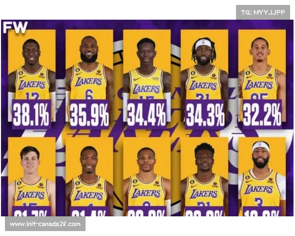 范德比尔特季前赛进入湖人首发，主帅雷迪克表态其可能获新赛季先发位置