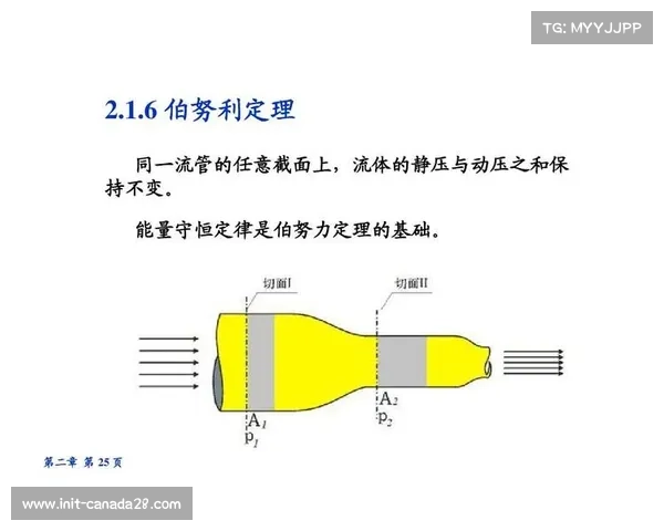 高尔夫球空气动力学原理科普：表面小坑如何影响飞行轨迹